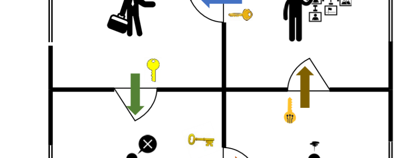 Cambio entre habitaciones. Puertas y llaves.